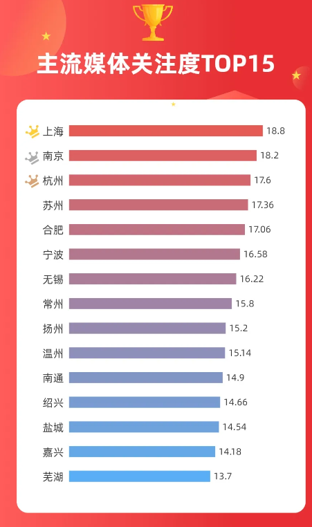 长三角城市形象传播力指数报告(2024年1-3月)