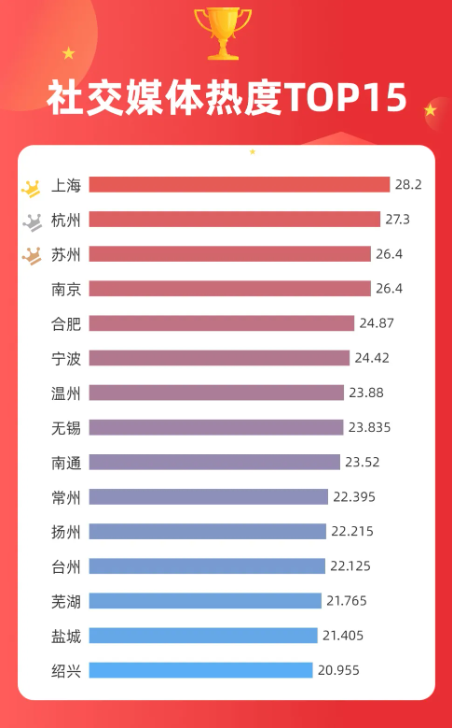 长三角城市形象传播力指数报告(2024年1-3月)