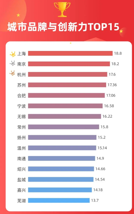 长三角城市形象传播力指数报告(2024年1-3月)