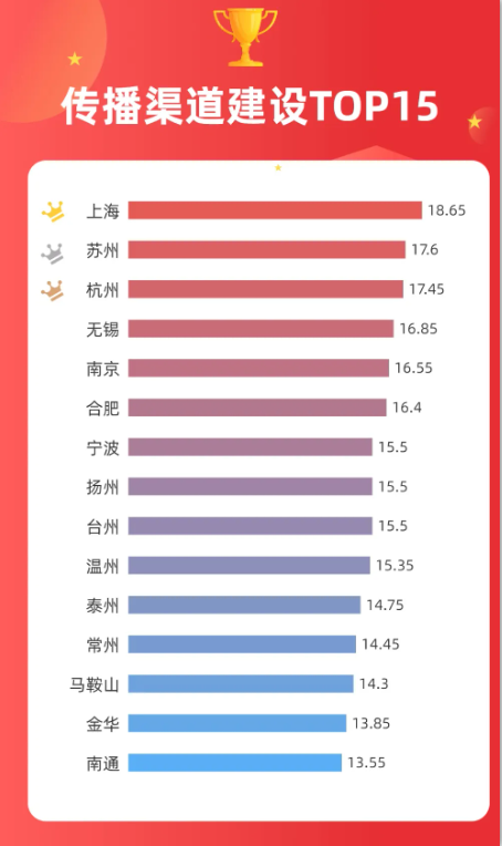 长三角城市形象传播力指数报告(2024年1-3月)