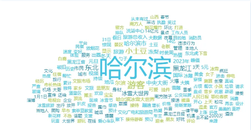 哈尔滨出圈,是“一夜爆红”还是“厚积薄发”?