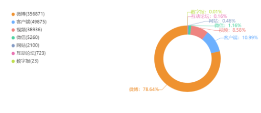学术造假何时休?华中农大教授被学生联名举报