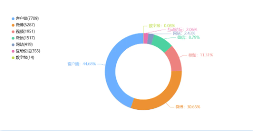 事件舆评丨重庆一区群发“再婚后可再生3孩”短信引热议,舆论认为政策宣传不宜太粗放