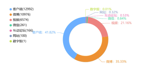 舆情日报|教育类热点·2024年12月4日—12月7日