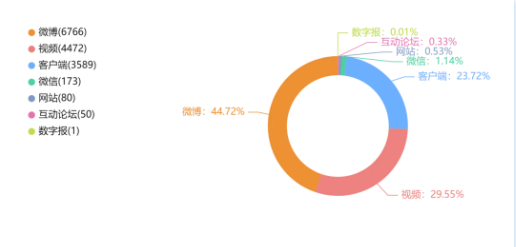辱骂素人 掉粉百万:流量之下的责任与自律不能丢