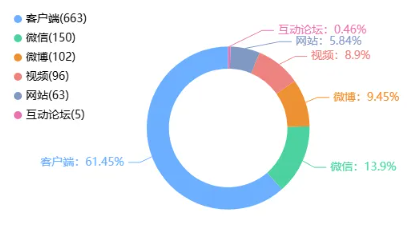 舆情日报|教育类热点·2024年12月25日—12月26日