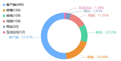 舆情日报|教育类热点·2024年12月25日—12月26日