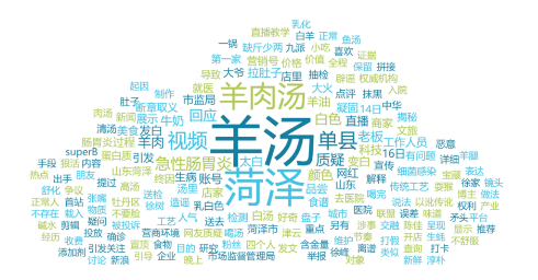 事件舆评 | 网红打假博主质疑菏泽羊汤“太白”,引发公众对食品安全问题的关注