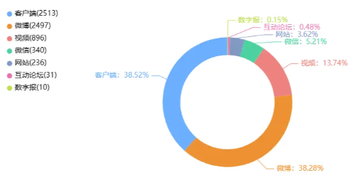 事件舆评 | 央视曝光部分直播间公然售假羊绒衫,直播维权难题如何破