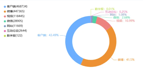事件舆评丨演员王星失联事件:不要成为“消失的TA”