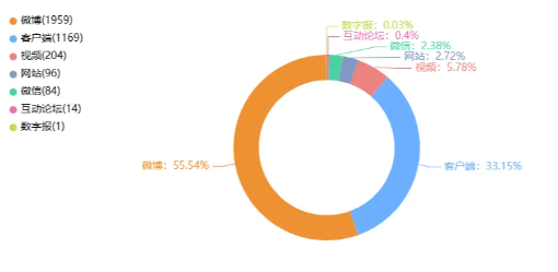 事件舆评丨央视曝光消费者注射肉毒素险丧命,警惕来路不明的肉毒素