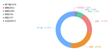 舆情周报|教育类热点·2025年1月8日—1月15日