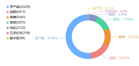 舆情周报|教育类热点·2025年1月8日—1月15日
