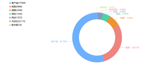事件舆评丨网红李维刚带货牛肉卷被疑合成肉,直播带货行业如何规范发展