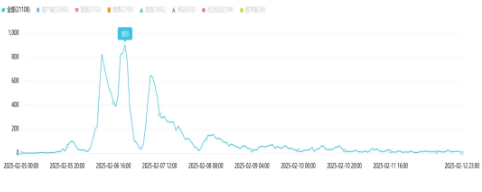 舆情周报|教育类舆情周报·2025年2月6日-2月12日