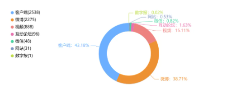 舆情周报|教育类舆情周报·2025年2月6日-2月12日