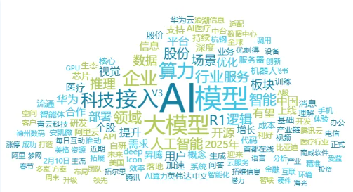 事件舆评丨DeepSeek大规模接入企业:AI浪潮下的机遇、挑战与前瞻思考