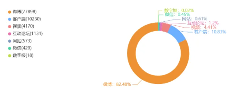 事件舆评 | 如何看待无效劝阻餐馆二手烟事件频发:加强监管,让“较真者”不再孤单