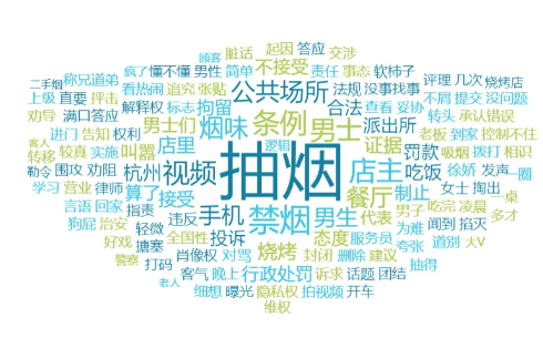 事件舆评 | 如何看待无效劝阻餐馆二手烟事件频发:加强监管,让“较真者”不再孤单