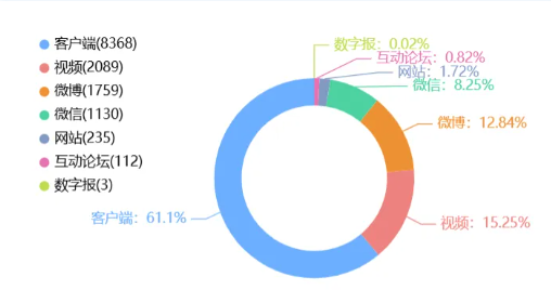 事件舆评丨中核招聘引众议,“简历通胀”何以成为社会痛点?