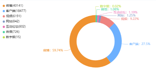 事件舆评丨国能置业“萝卜招聘”?质疑是为了更好地打破歧视