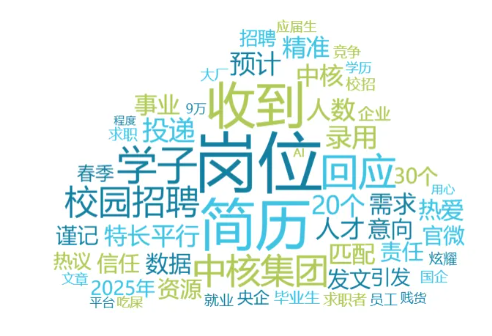 事件舆评丨中核招聘引众议,“简历通胀”何以成为社会痛点?